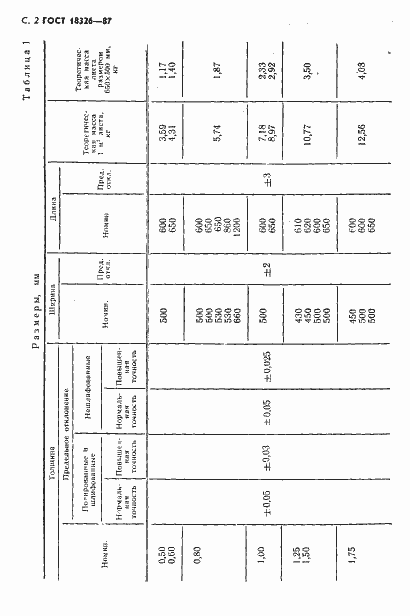 Страница 4 ГОСТ 18326-87