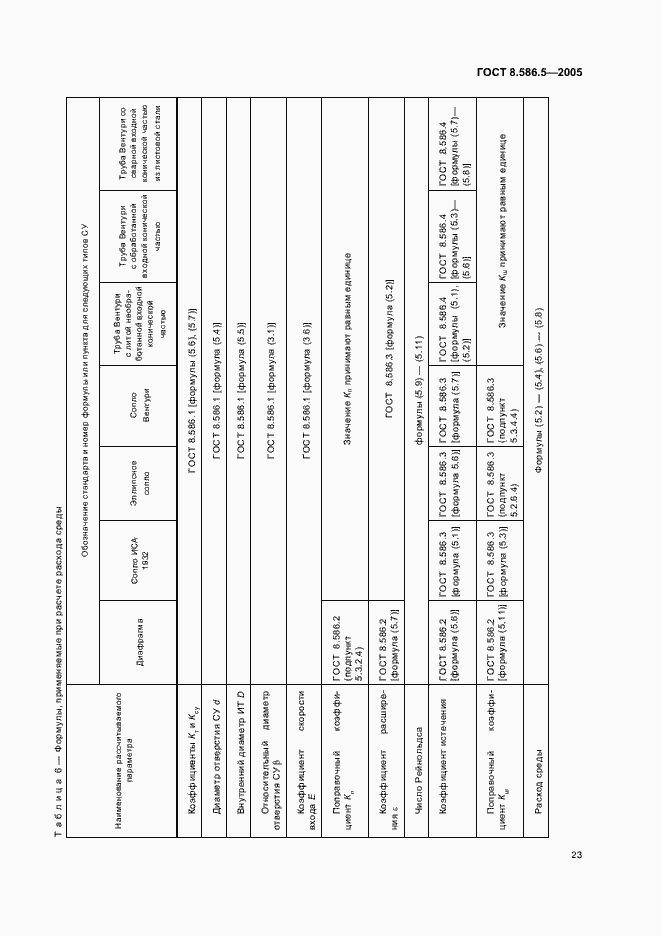 Страница 29 ГОСТ 8.586.5-2005