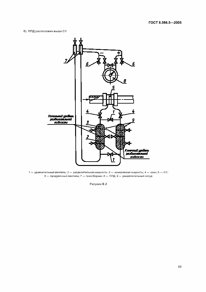 Страница 49 ГОСТ 8.586.5-2005