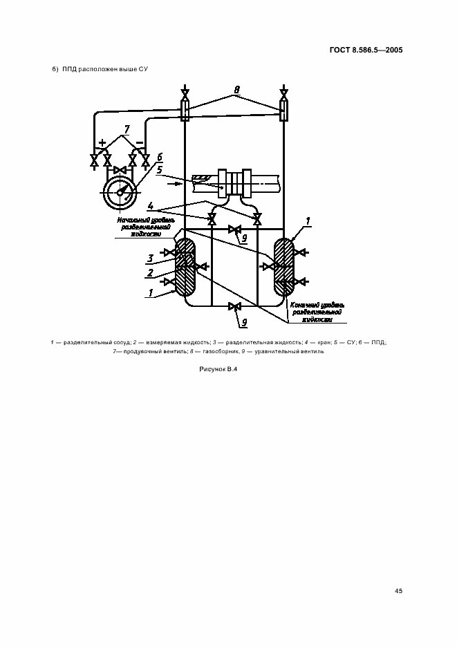 Страница 51 ГОСТ 8.586.5-2005
