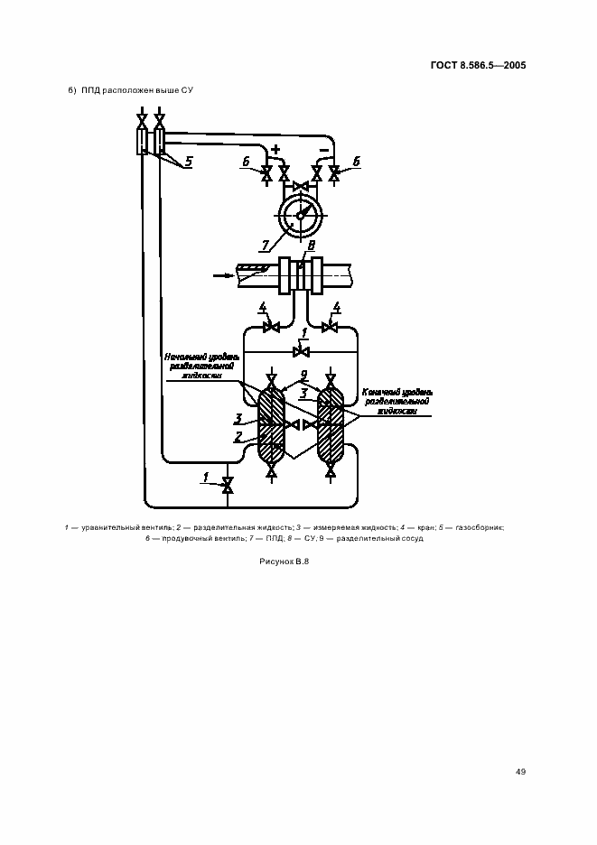 Страница 55 ГОСТ 8.586.5-2005