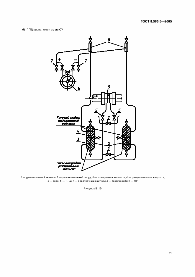 Страница 57 ГОСТ 8.586.5-2005