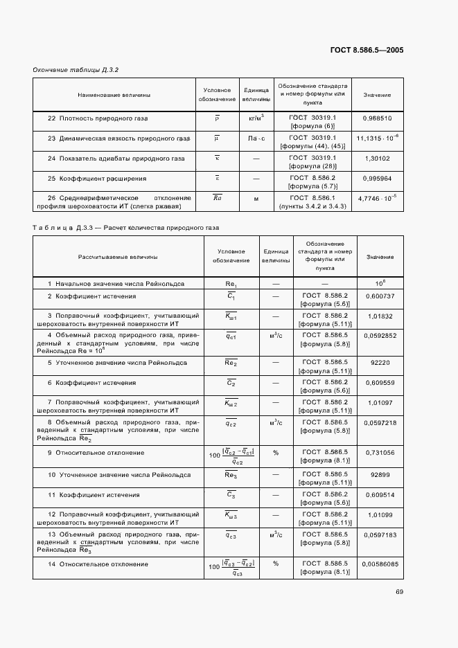 Страница 75 ГОСТ 8.586.5-2005