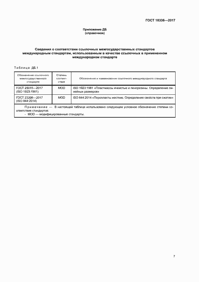 Страница 11 ГОСТ 18336-2017