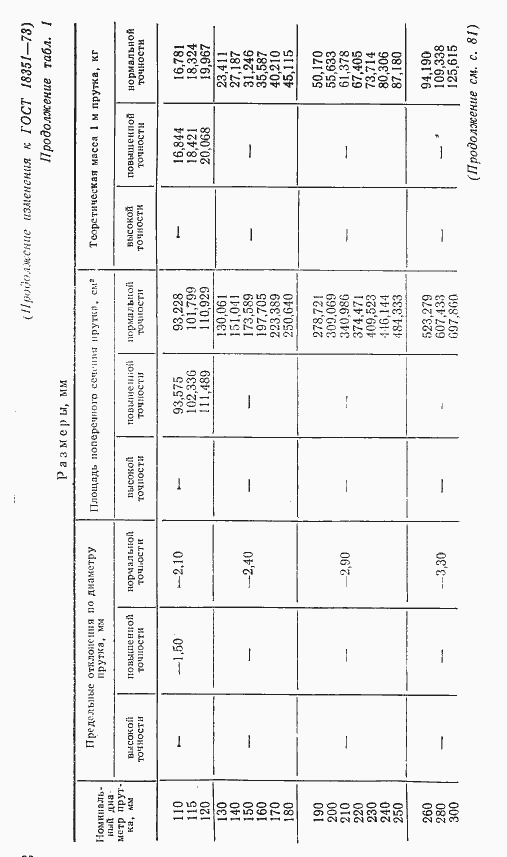 Страница 14 ГОСТ 18351-73
