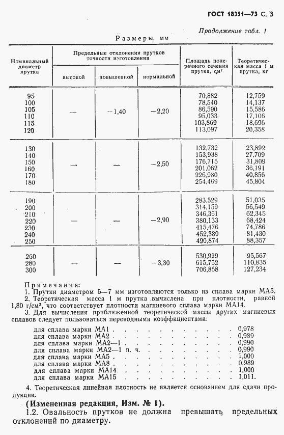 Страница 4 ГОСТ 18351-73
