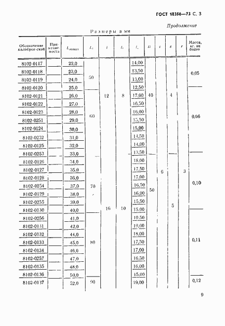 Страница 3 ГОСТ 18356-73
