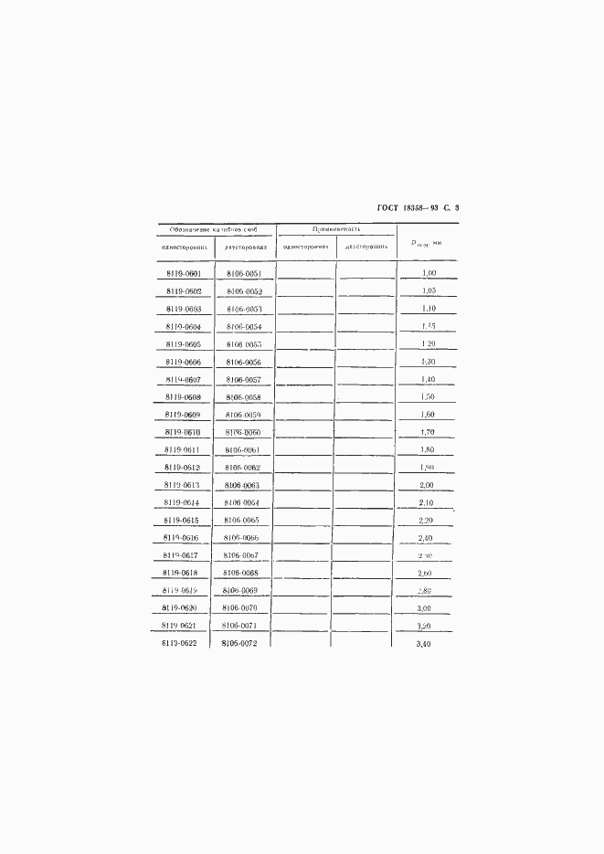 Страница 5 ГОСТ 18358-93
