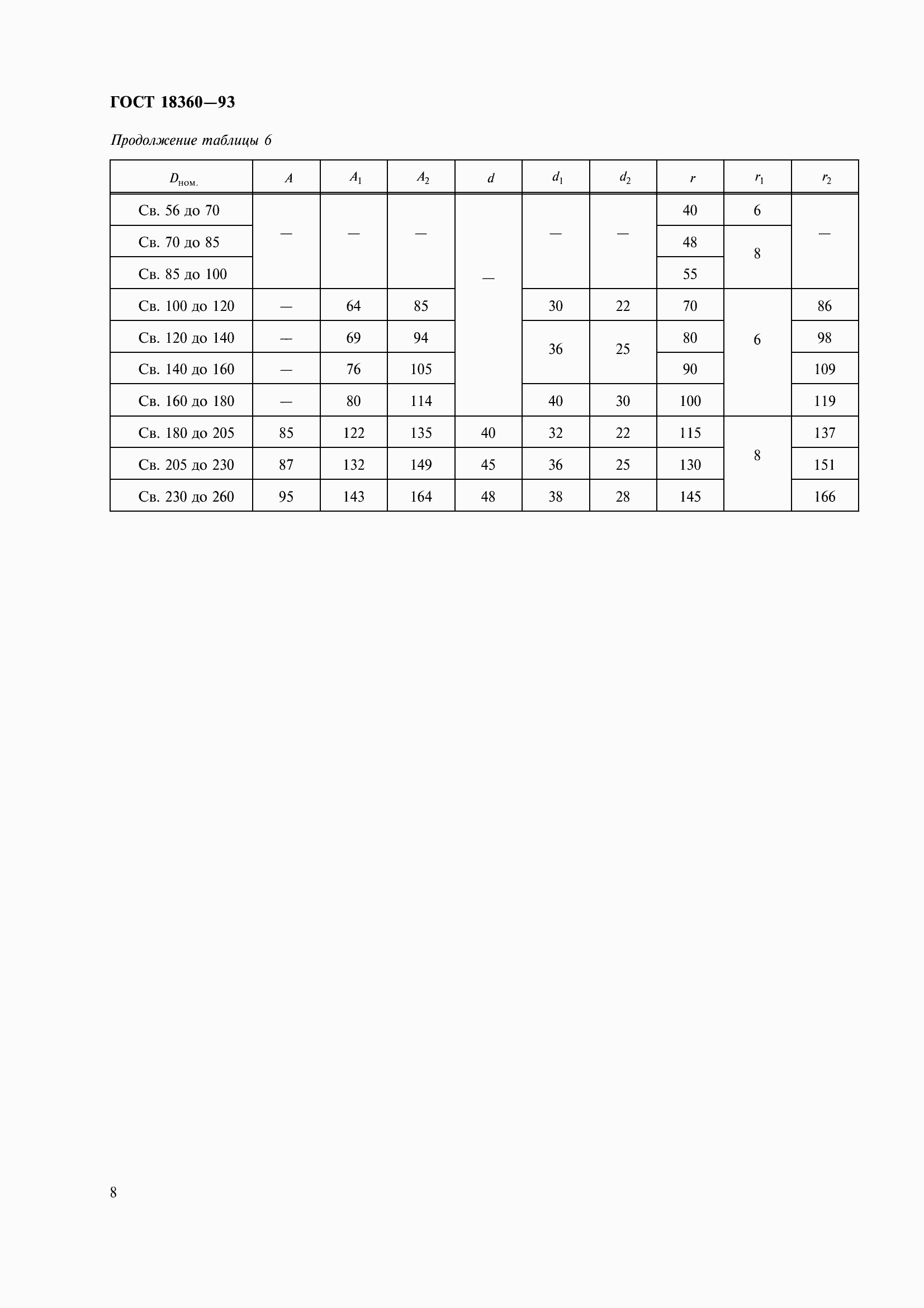 Страница 11 ГОСТ 18360-93