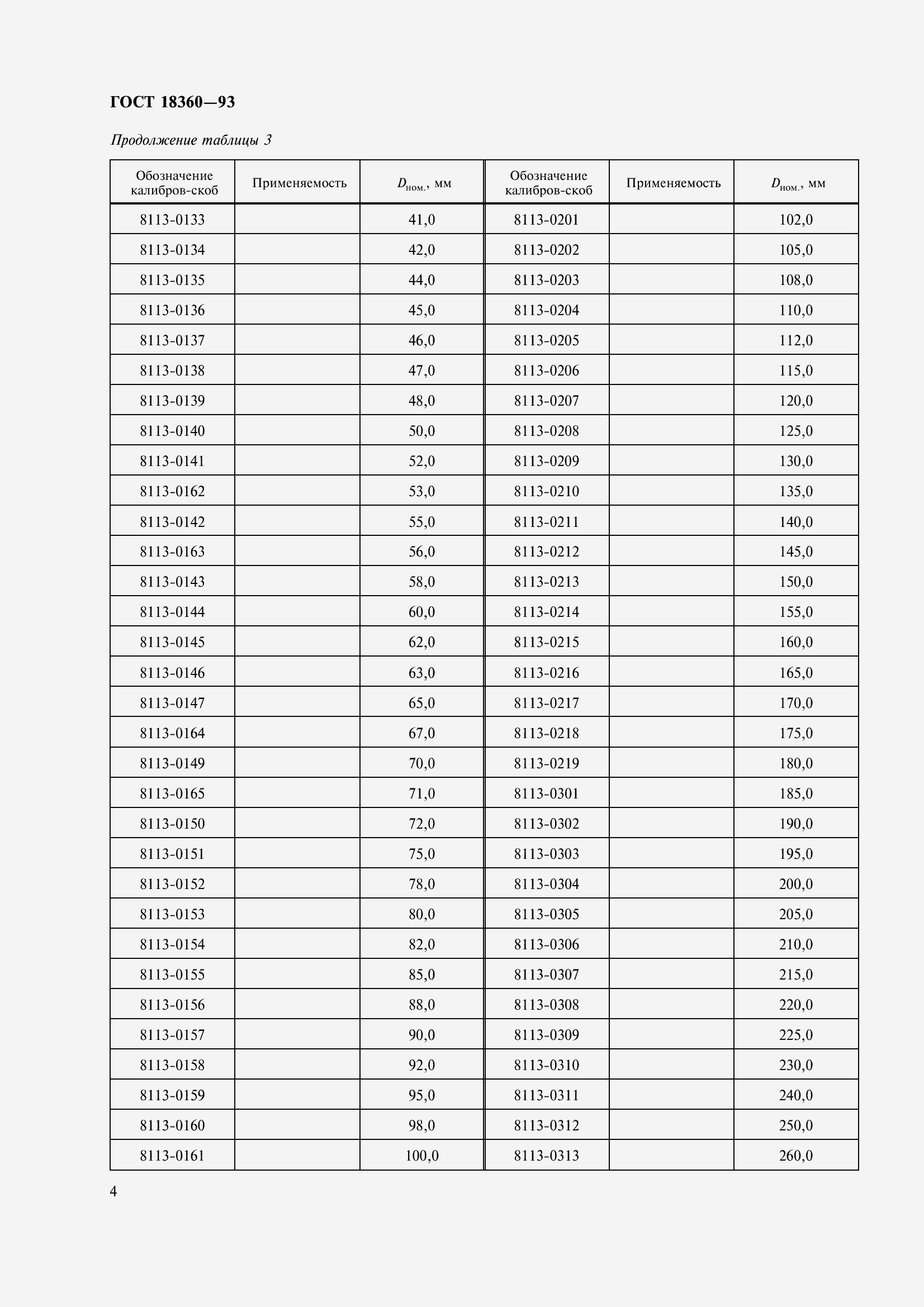 Страница 7 ГОСТ 18360-93