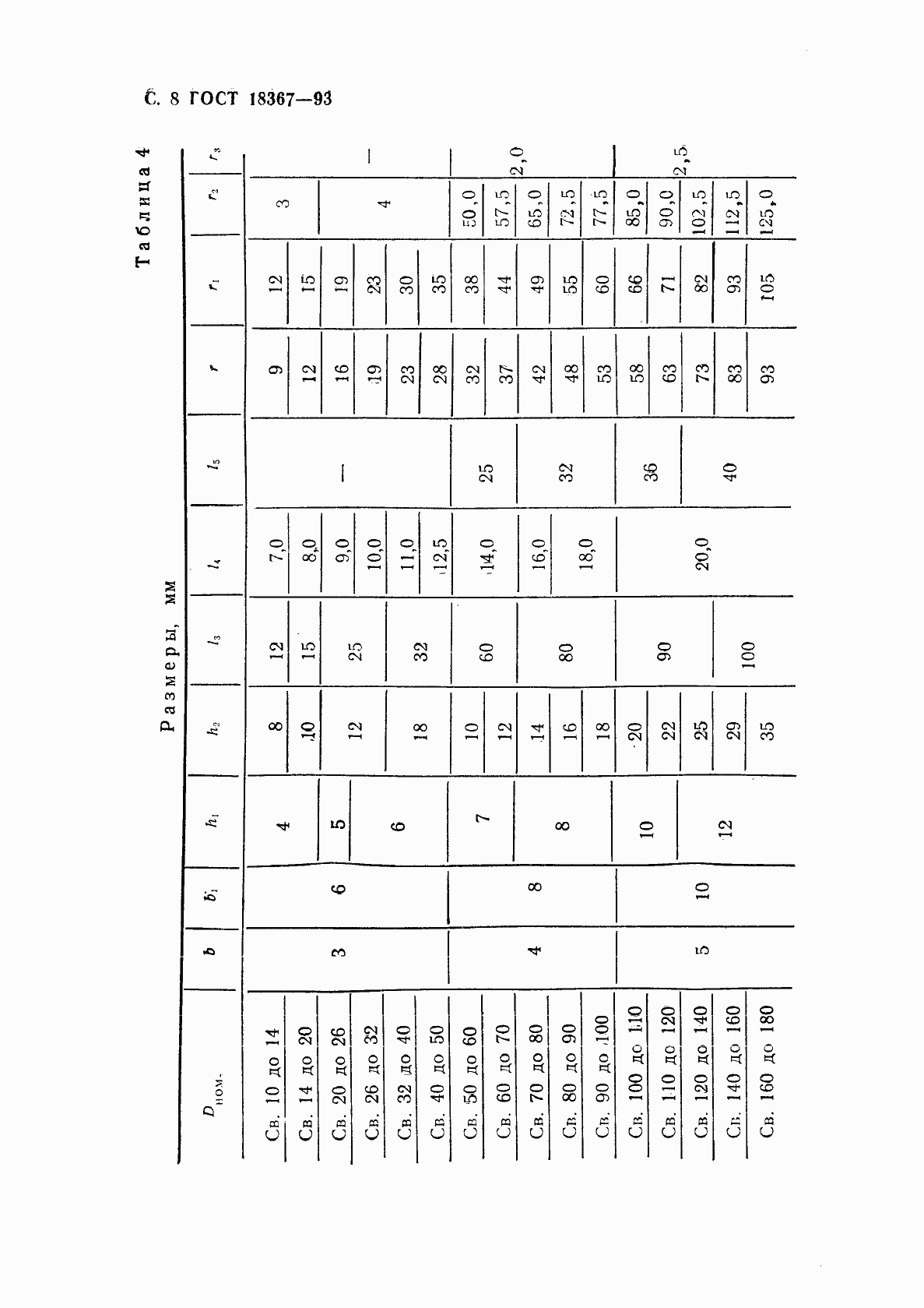 Страница 10 ГОСТ 18367-93