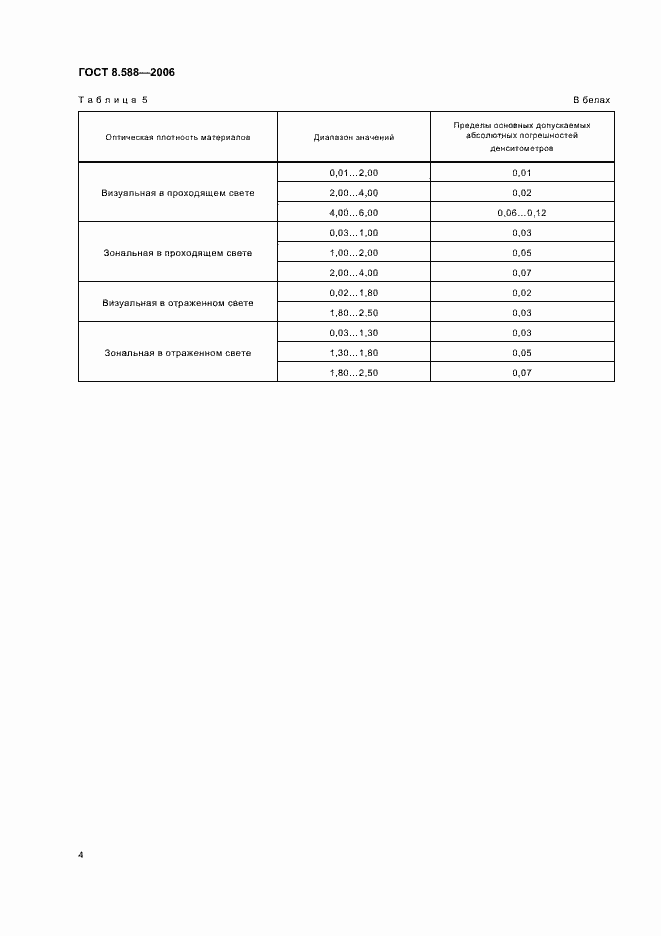 Страница 7 ГОСТ 8.588-2006