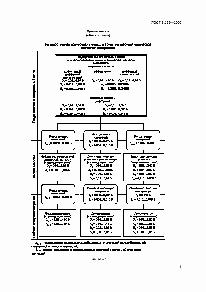 Страница 8 ГОСТ 8.588-2006