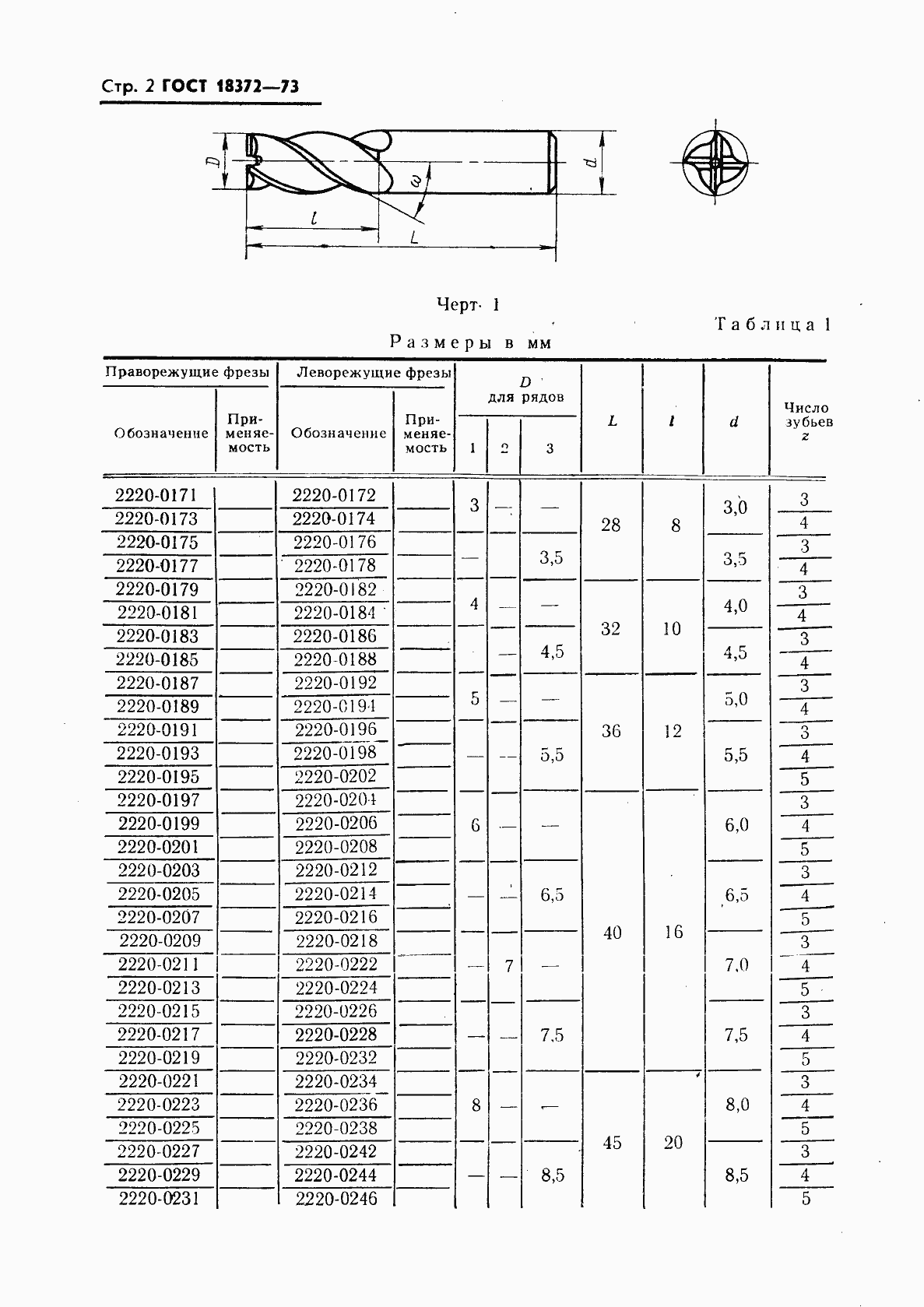 Страница 3 ГОСТ 18372-73