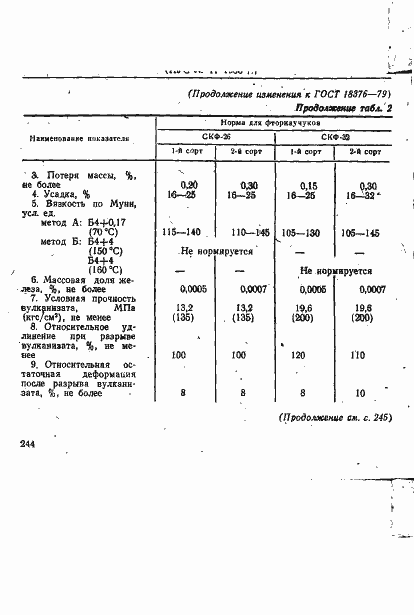 Страница 21 ГОСТ 18376-79
