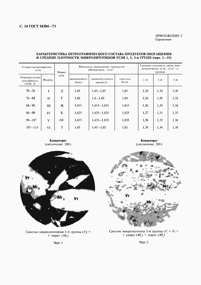 Страница 15 ГОСТ 18384-73