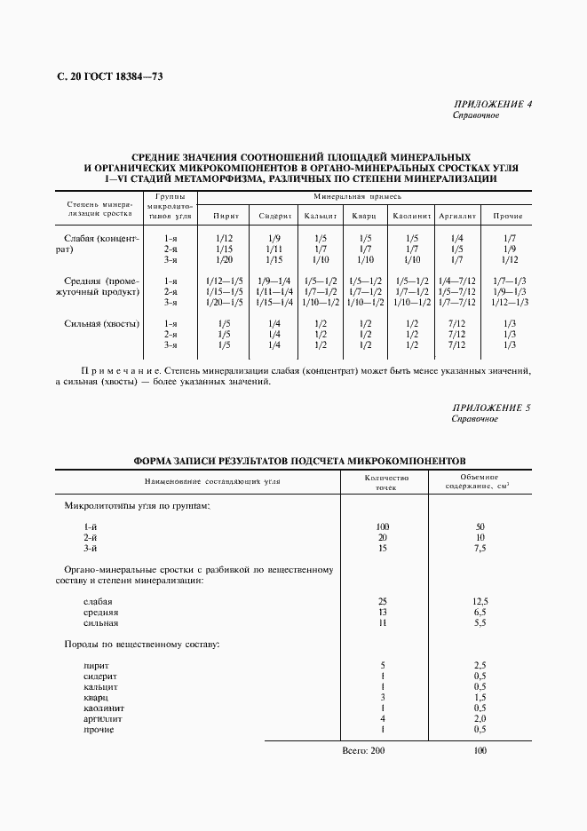 Страница 21 ГОСТ 18384-73