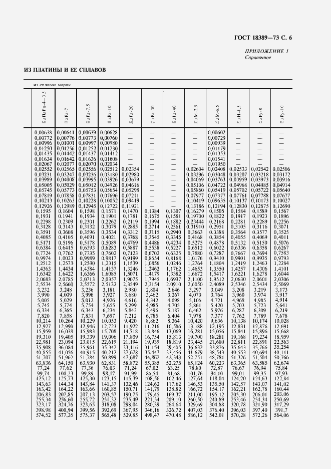 Страница 7 ГОСТ 18389-73