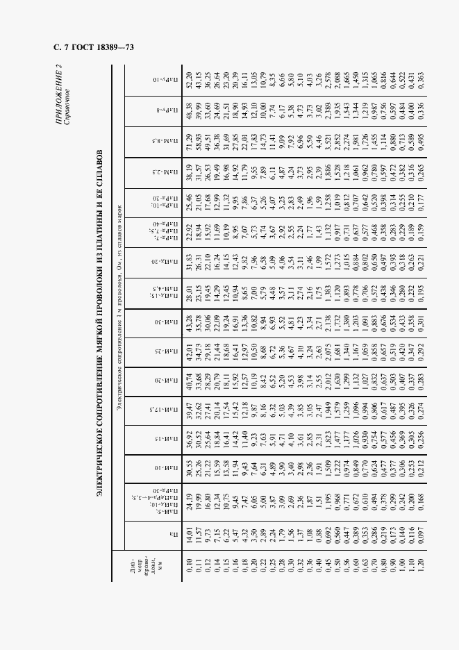 Страница 8 ГОСТ 18389-73