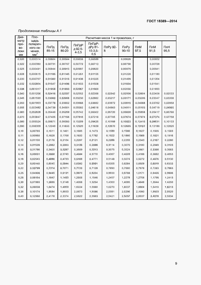 Страница 11 ГОСТ 18389-2014