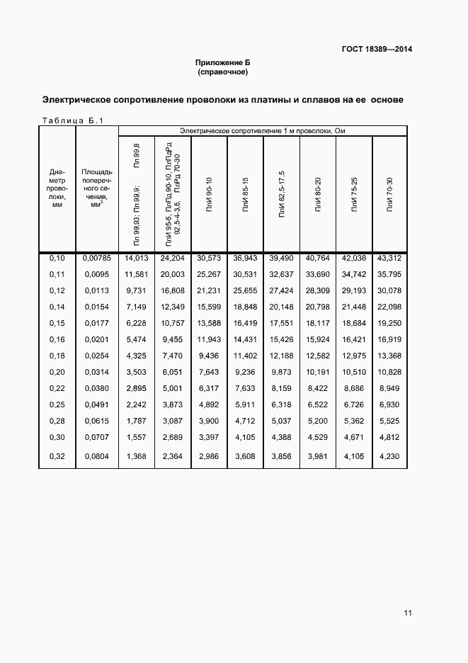 Страница 13 ГОСТ 18389-2014