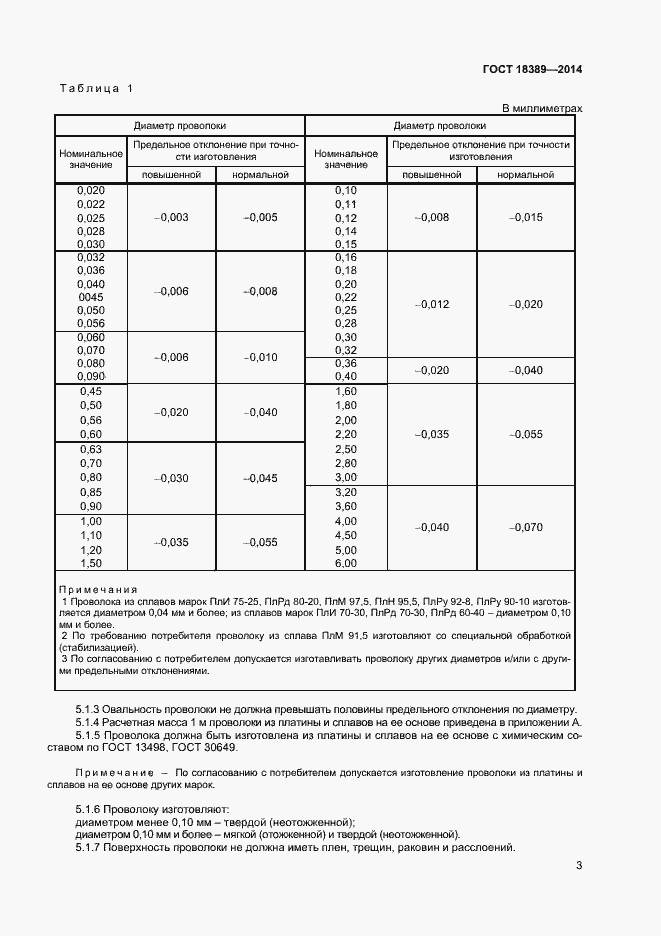 Страница 5 ГОСТ 18389-2014