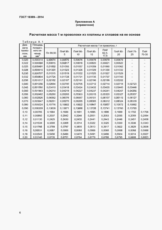 Страница 8 ГОСТ 18389-2014