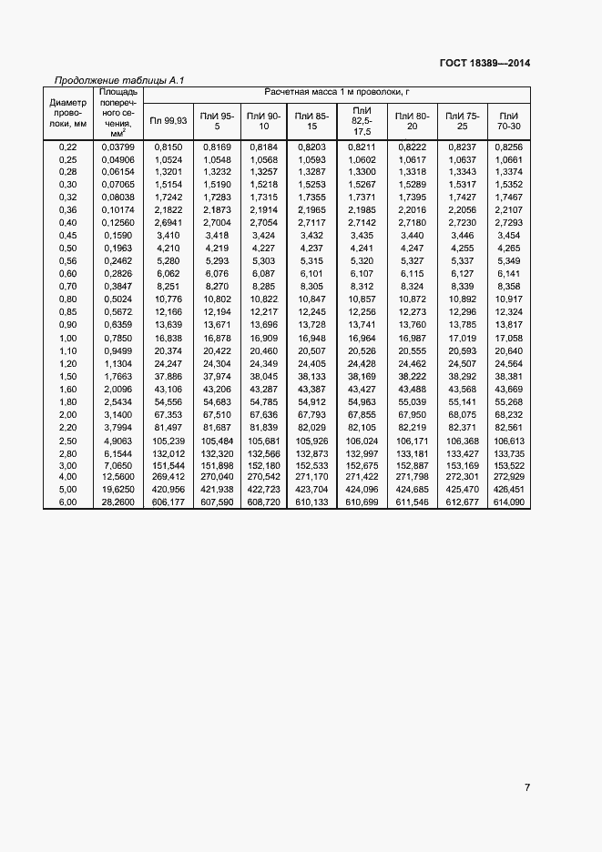 Страница 9 ГОСТ 18389-2014