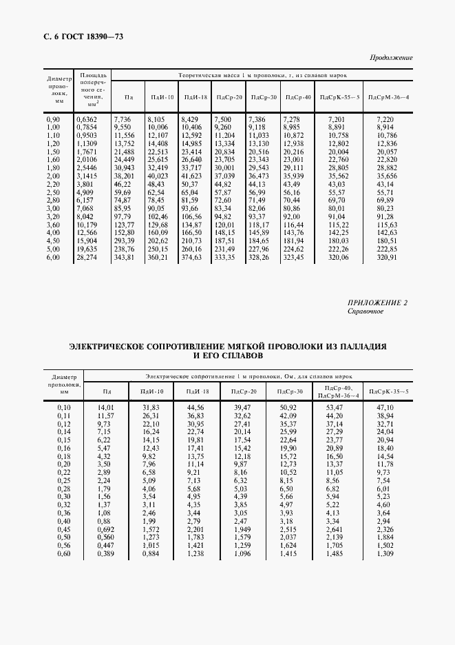 Страница 7 ГОСТ 18390-73