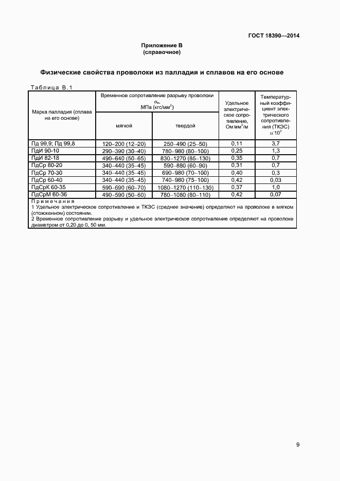 Страница 11 ГОСТ 18390-2014