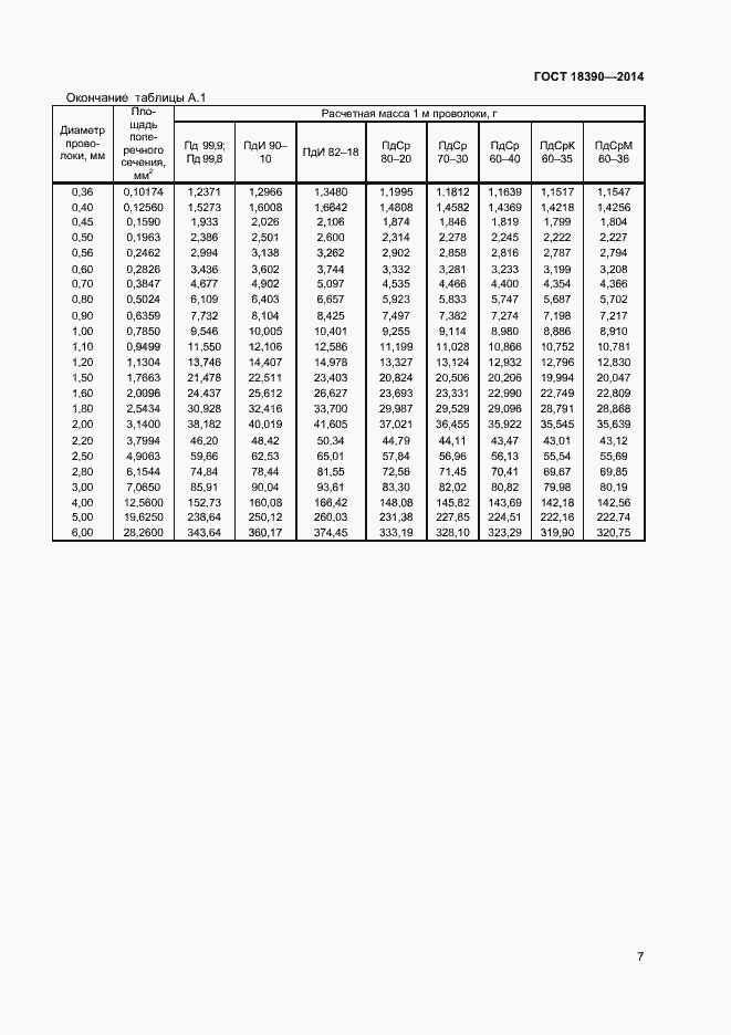 Страница 9 ГОСТ 18390-2014
