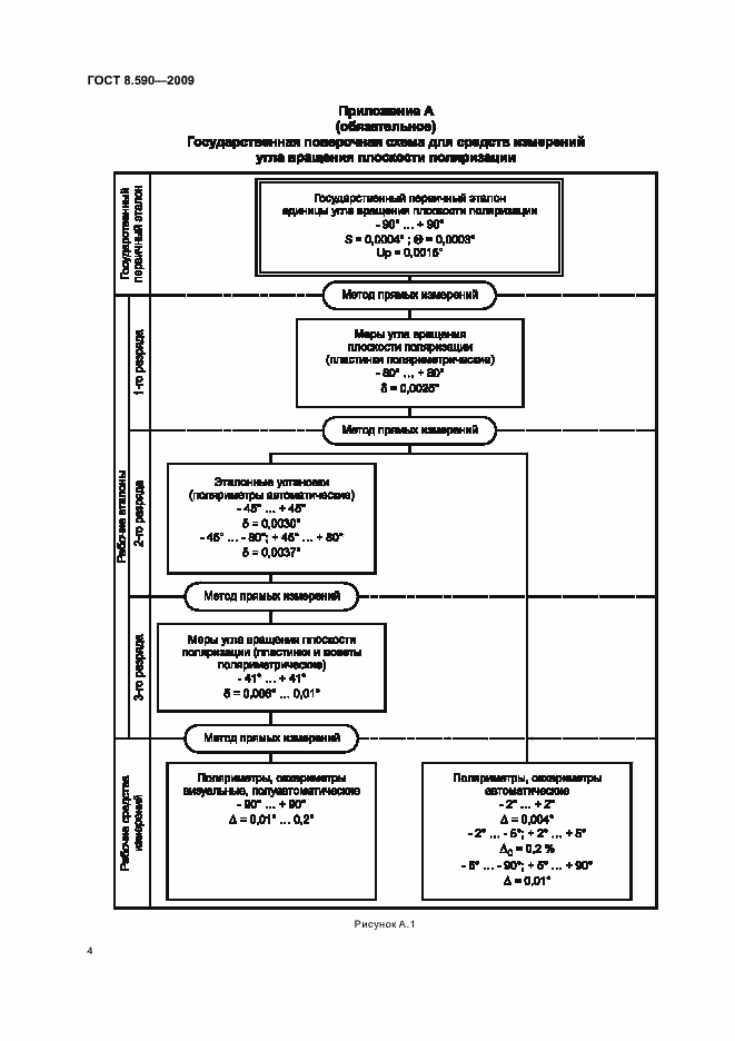 Страница 6 ГОСТ 8.590-2009