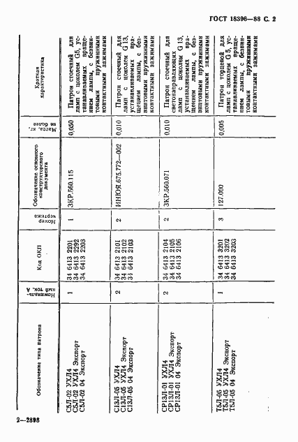 Страница 3 ГОСТ 18396-88