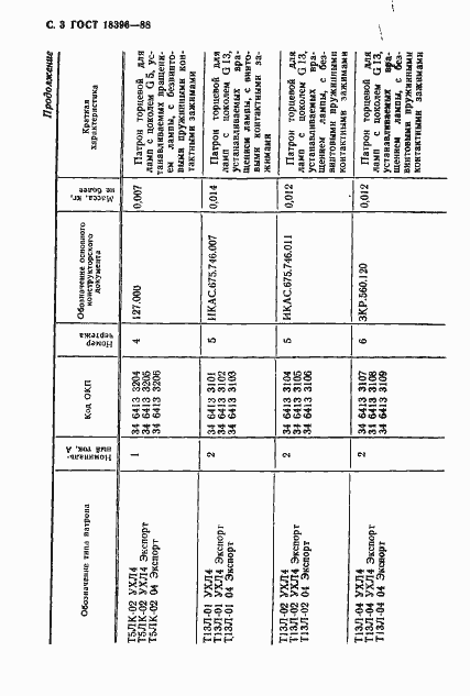 Страница 4 ГОСТ 18396-88