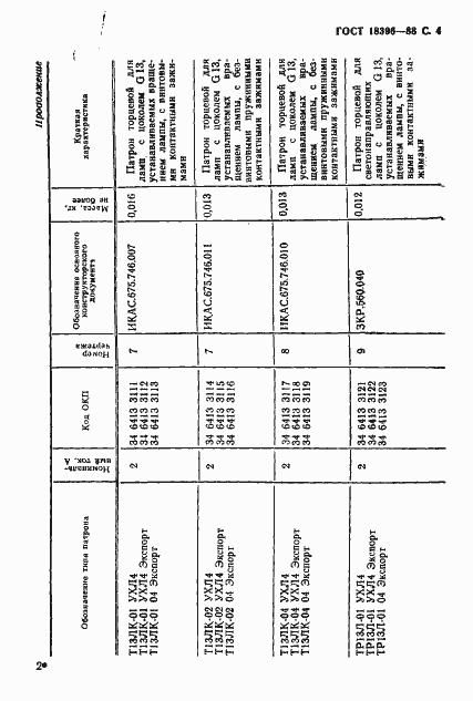 Страница 5 ГОСТ 18396-88