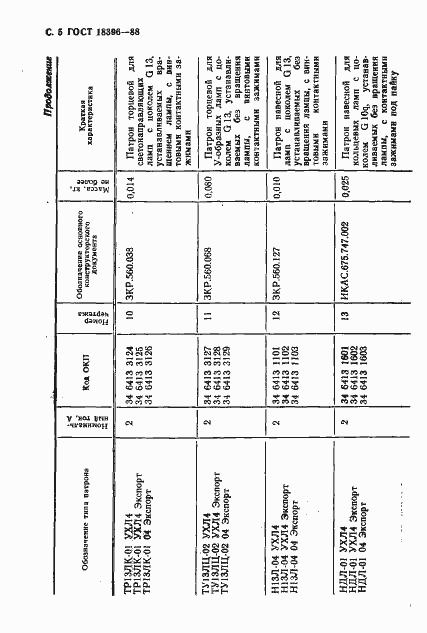 Страница 6 ГОСТ 18396-88