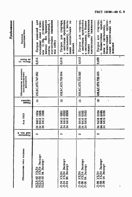 Страница 7 ГОСТ 18396-88