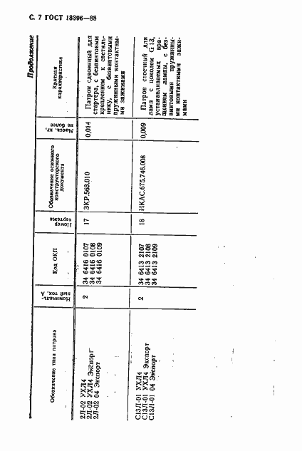 Страница 8 ГОСТ 18396-88