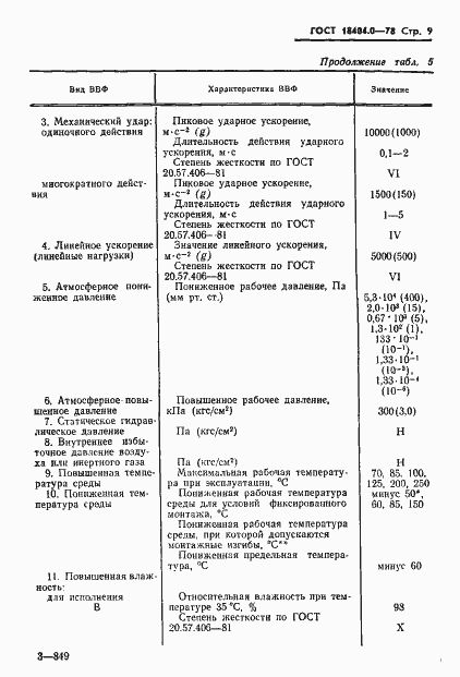 Страница 12 ГОСТ 18404.0-78