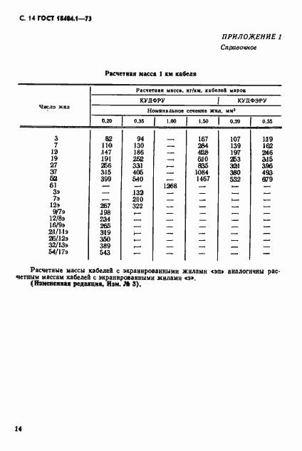 Страница 15 ГОСТ 18404.1-73