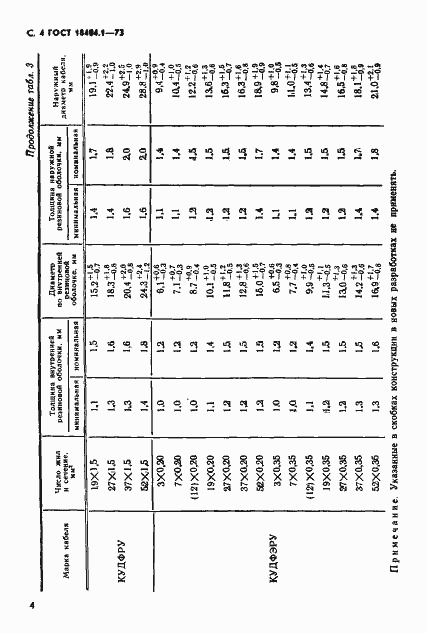 Страница 5 ГОСТ 18404.1-73