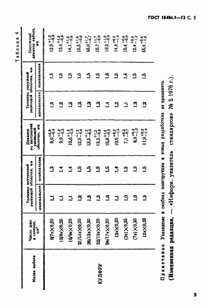 Страница 6 ГОСТ 18404.1-73