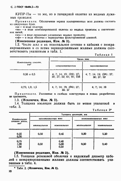Страница 2 ГОСТ 18404.2-73