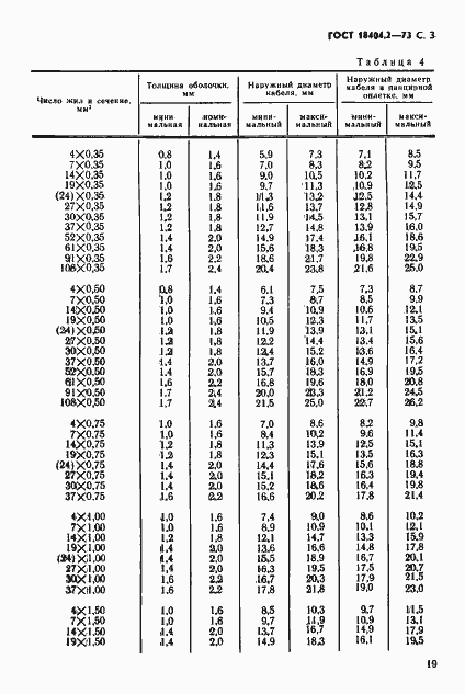 Страница 3 ГОСТ 18404.2-73