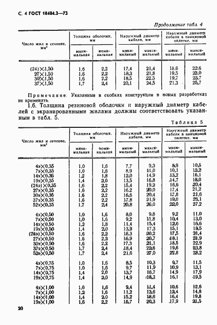 Страница 4 ГОСТ 18404.2-73
