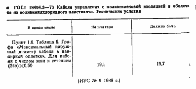 Страница 1 ГОСТ 18404.3-73