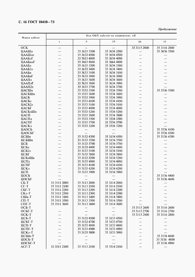 Страница 18 ГОСТ 18410-73