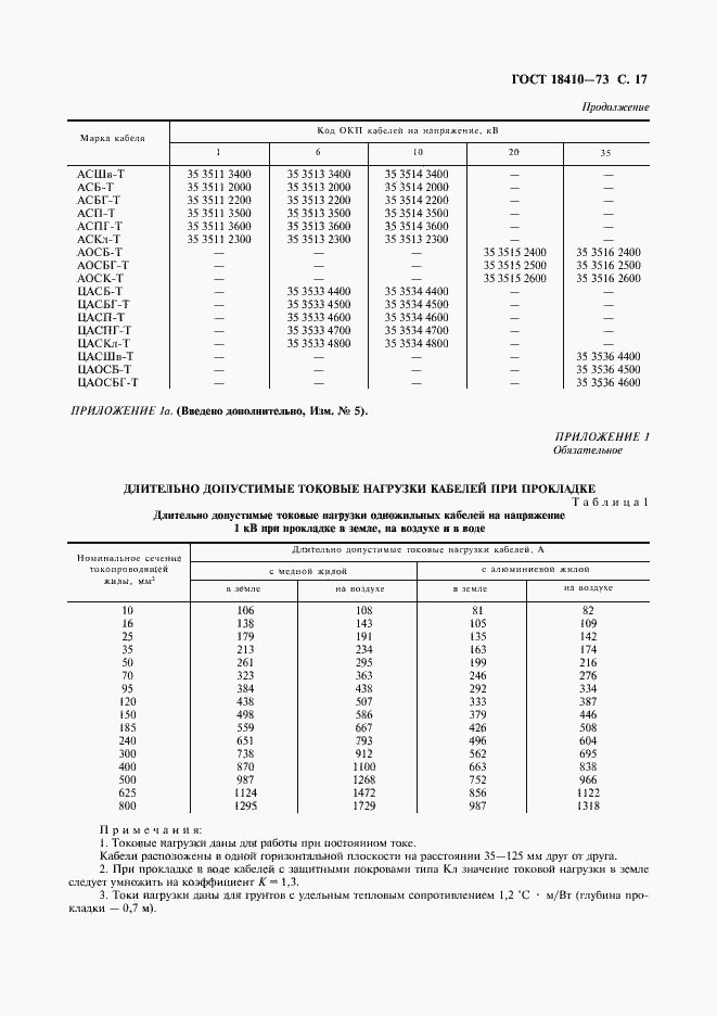 Страница 19 ГОСТ 18410-73
