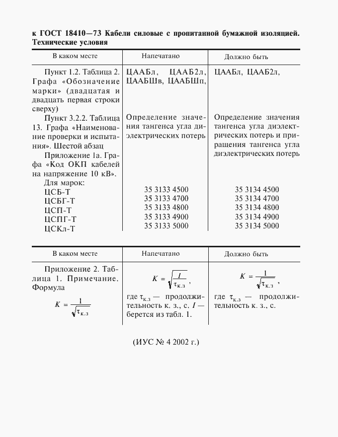 Страница 2 ГОСТ 18410-73