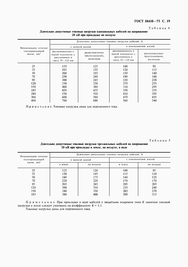 Страница 21 ГОСТ 18410-73